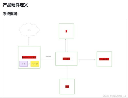 從零到一 基于CAT-1的紅豆項目DTU軟硬件設(shè)計全過程